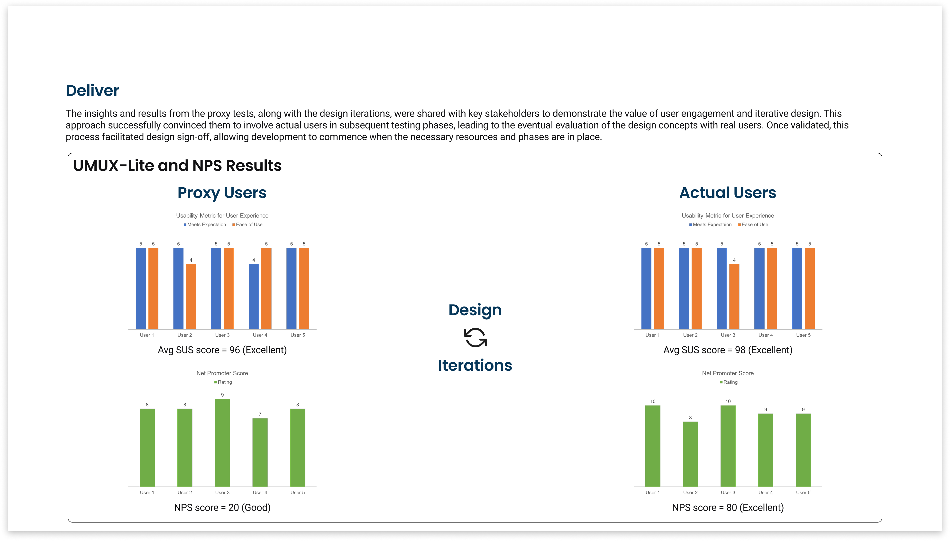 Description of final mockup